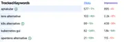 SEO Gets tracked-keywords report listing five queries with click and impression counts and percentage change arrows
